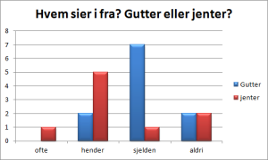 Hvem sier i fra